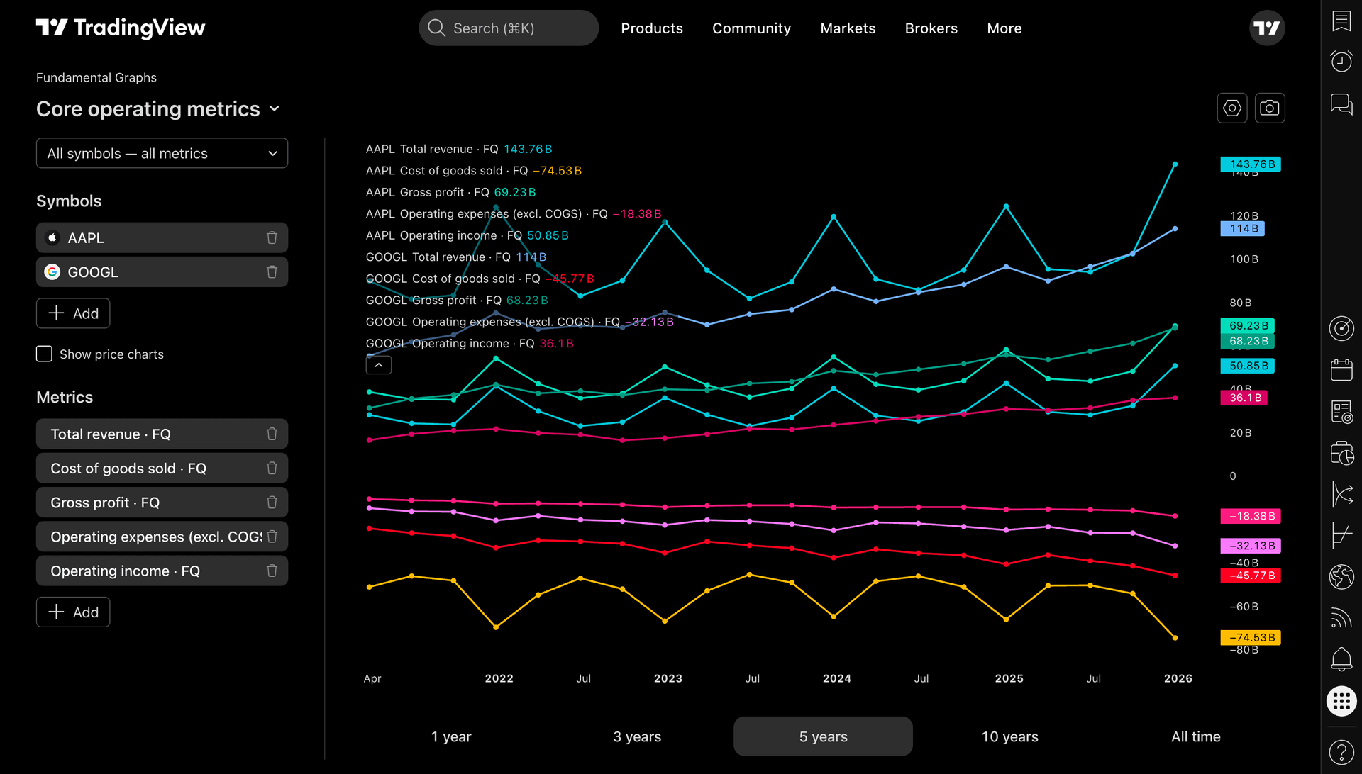 Comprehensive reporting suite
